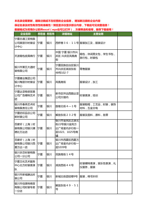 新版宁夏省银川时装工商企业公司商家名录名单联系方式大全27家