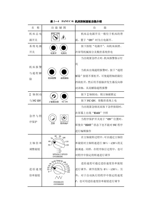 电子课件-《数控机床编程与操作(数控铣床 加工中心分册)》-A表2-4  FANUC 0i 机床控制面板功能介绍