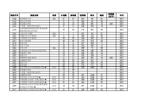 2017—2019江苏高考招生投档分数线(艺术本科第2小批)(声乐类)