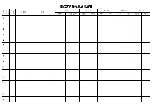 每周重点客户跟进表