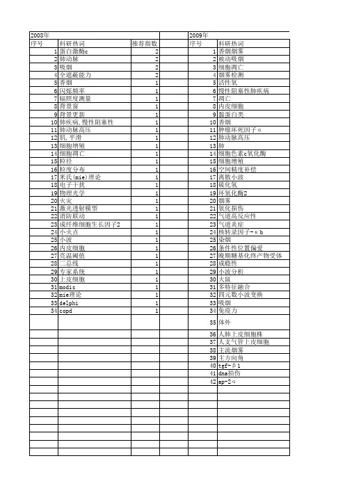 【国家自然科学基金】_烟雾检测_基金支持热词逐年推荐_【万方软件创新助手】_20140731