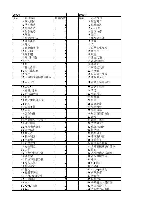 【国家自然科学基金】_达人_基金支持热词逐年推荐_【万方软件创新助手】_20140803