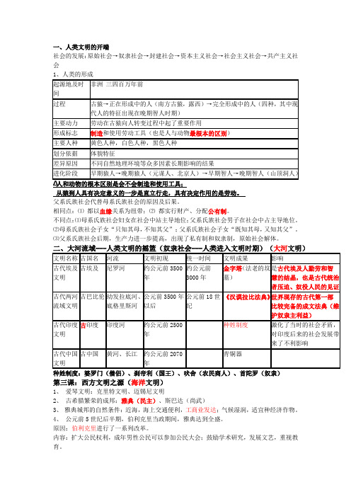 历史九年级上册1--4课知识点
