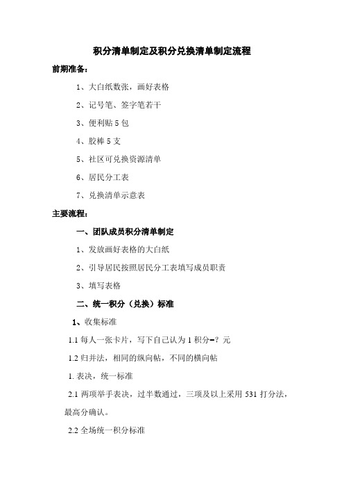 居民参与社区公共事务积分制定及积分兑换流程