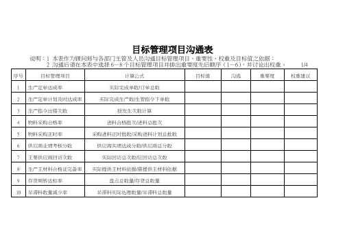 目标管理项目沟通表