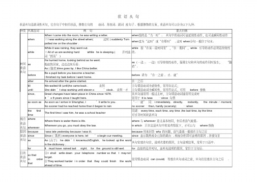 状语从句表格整理.pdf