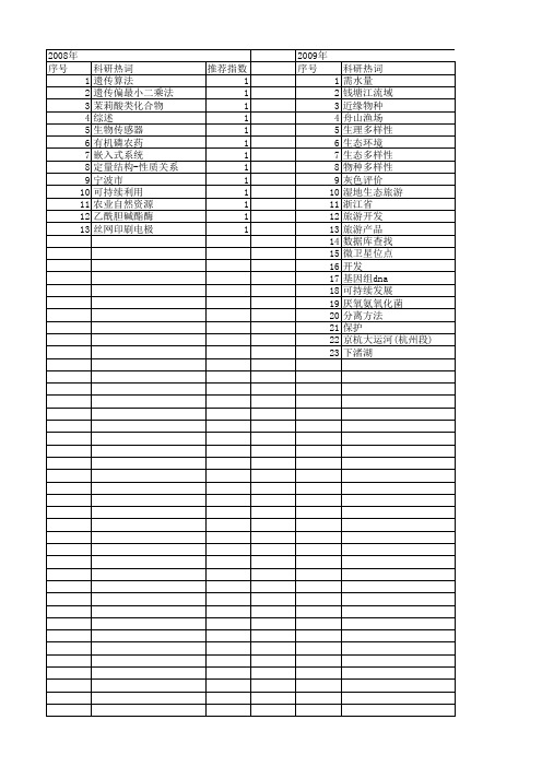 【浙江省自然科学基金】_生态开发_期刊发文热词逐年推荐_20140812