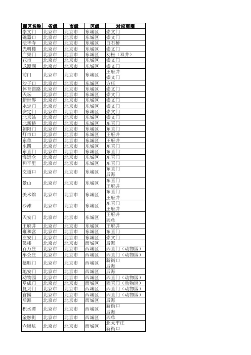 北京商区商圈对应表..