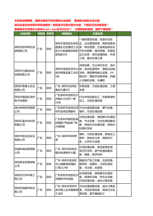 新版广东省深圳污泥处理设备工商企业公司商家名录名单联系方式大全28家
