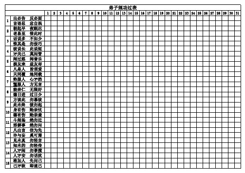 弟子规功过表
