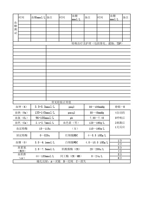 ICU护理记录单范例