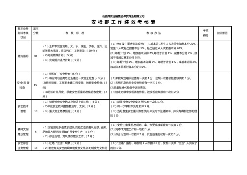 煤矿部门考核表000