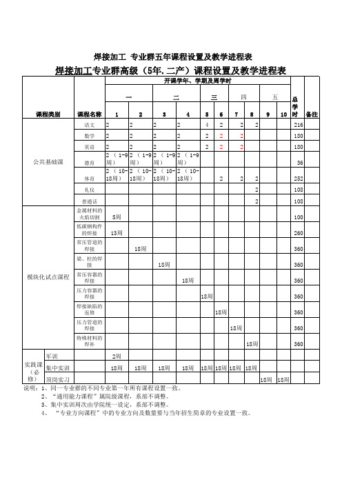 焊接加工教学进程(五年制)