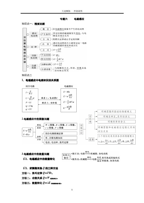 高三 电磁感应专题答案