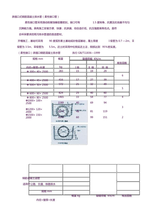 各类钢筋砼管相关规格参数