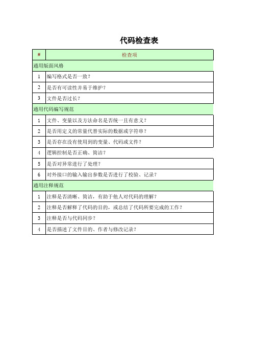 代码检查表