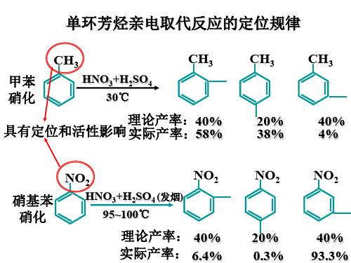 苯环上亲电取代反应的定位规律