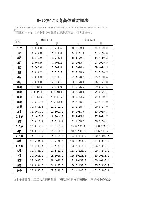 0-10岁宝宝身高体重对照表