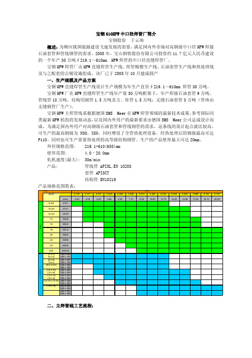 宝钢610ERW中口径焊管厂简介