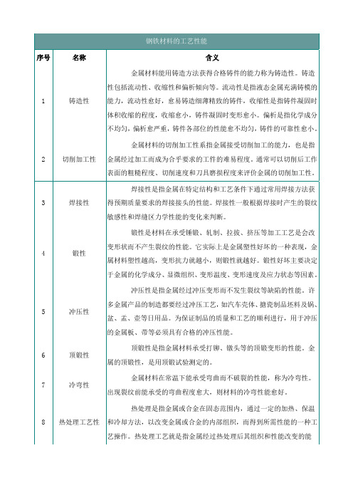 钢材的工艺性能