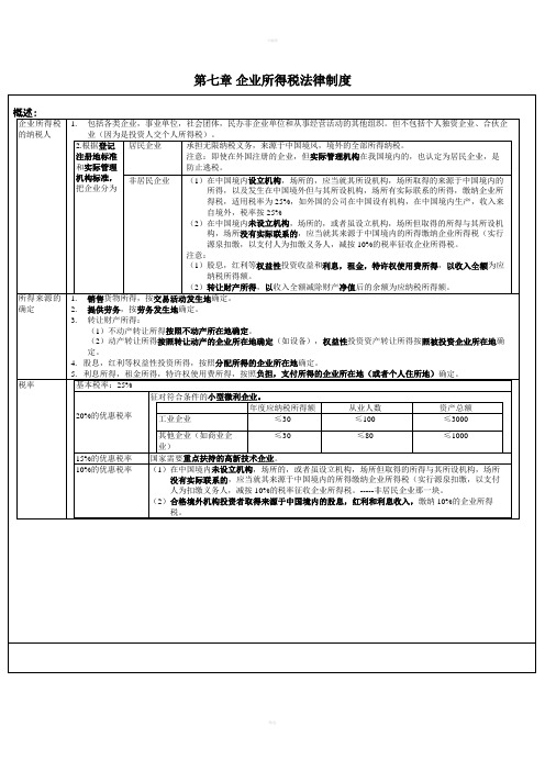 第七章企业所得税法律制度