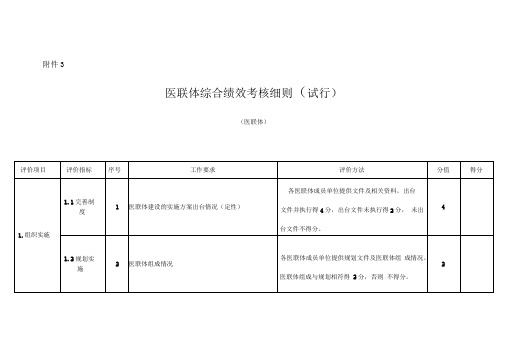 河南省医联体综合绩效考核细则(试行)