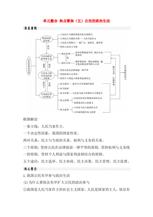 (浙江选考)2020版高考政治一轮复习讲义：政治生活单元整合热点聚焦(五)公民的政治生活讲义