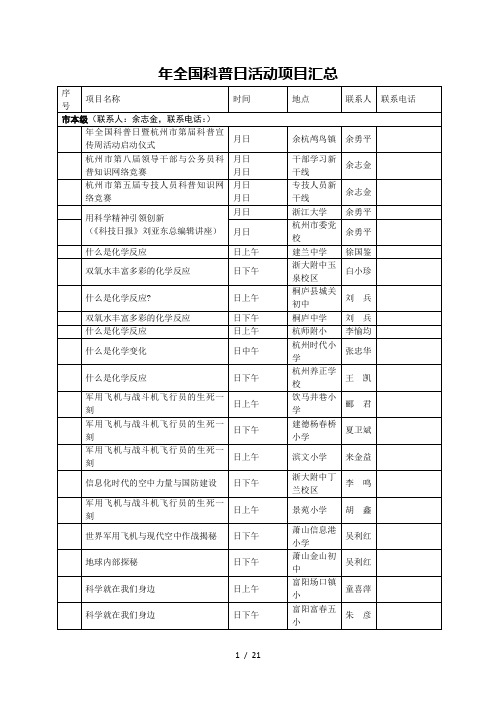 2018年全国科普日活动项目汇总