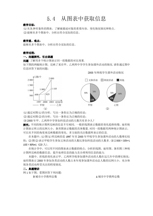 5.4  从图表中获取信息