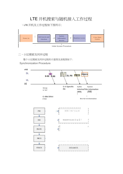 LTE开机搜索与随机接入工作过程