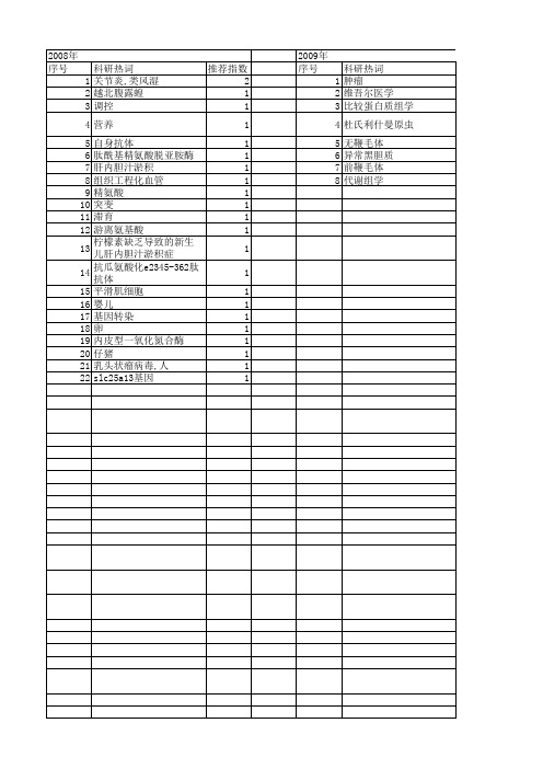 【国家自然科学基金】_瓜氨酸_基金支持热词逐年推荐_【万方软件创新助手】_20140731