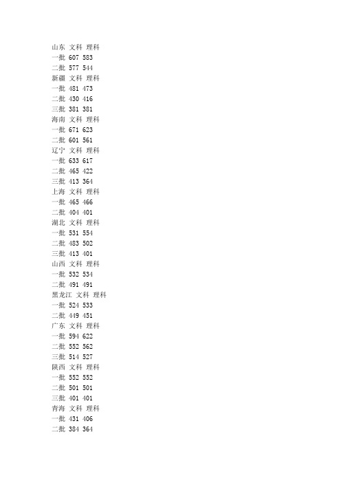 2011年全国高考录取分数线