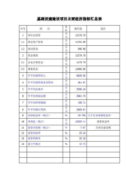 基础设施建设项目主要经济指标汇总表