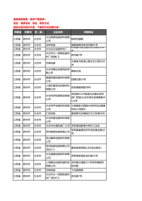 新版江苏省苏州市太仓市包装企业公司商家户名录单联系方式地址大全310家