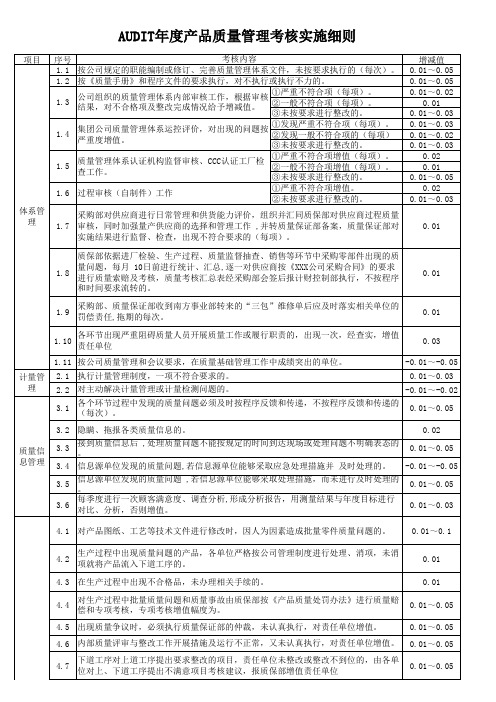 audit产品质量管理考核实施细则