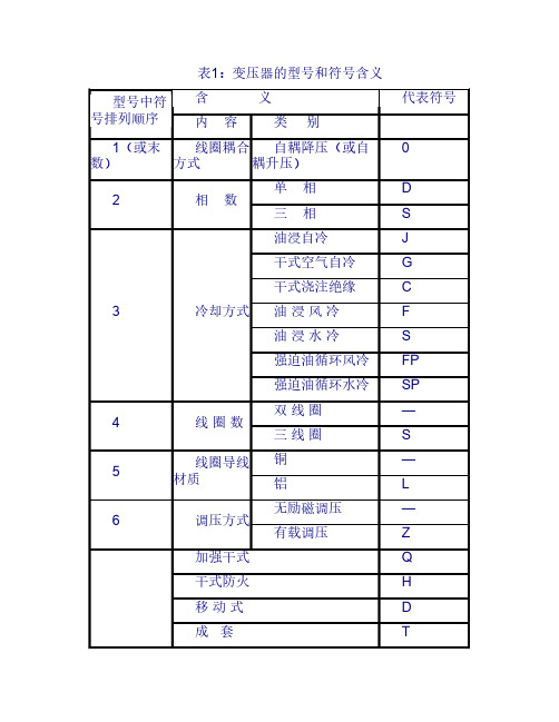 变压器的型号和符号含义