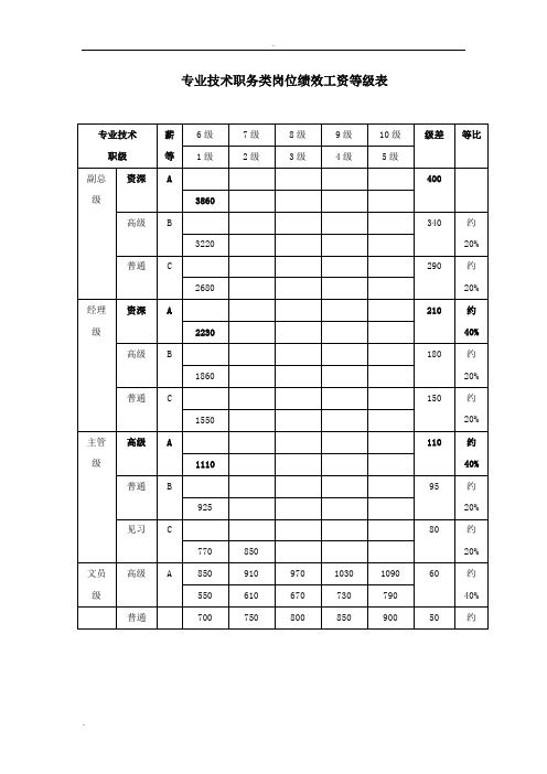 薪酬管理全套表格