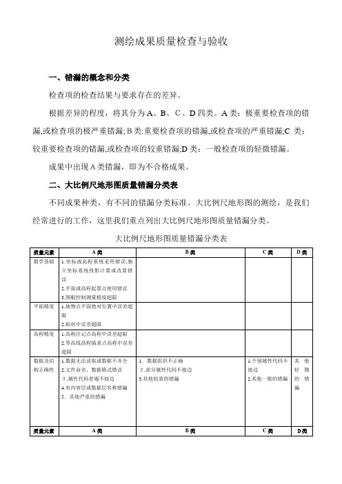 测绘成果质量检查与验收