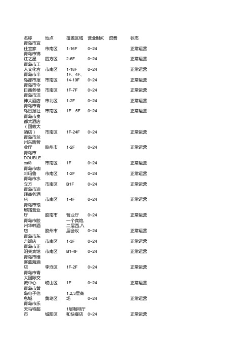 中国电信青岛市热点信息数据表