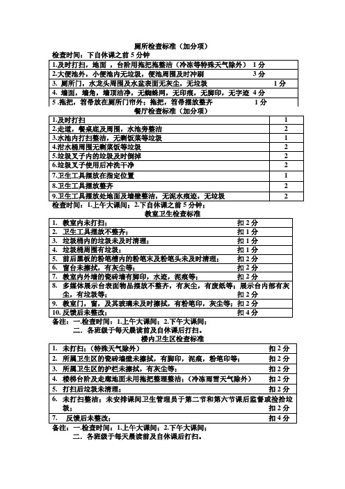 日常检查标准Microsoft Word 文档
