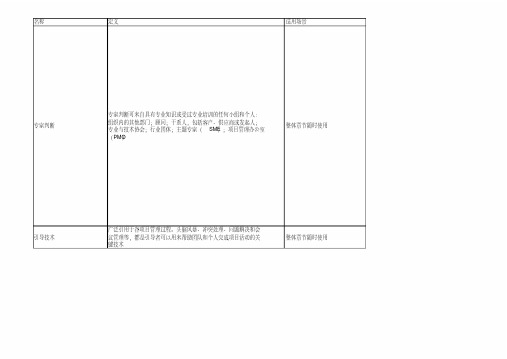 PMBOK第五版ITO总结_PartII