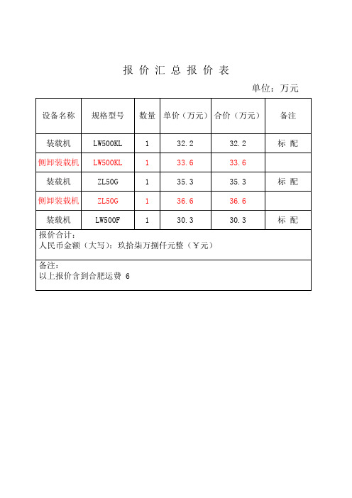 装载机性能特点与配置说明