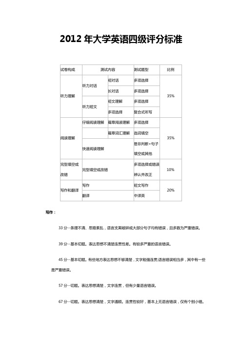 2012年英语4级评分标准