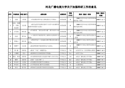 河北广播电视大学关于加强科研工作的意见