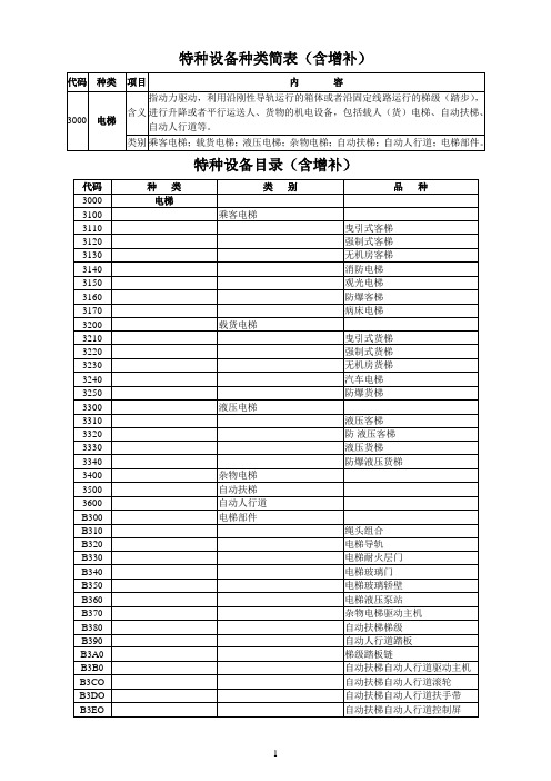 特种设备目录(电梯)