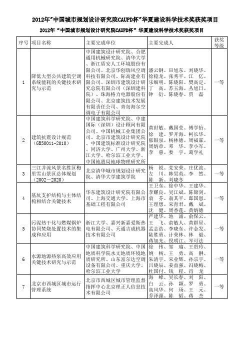 2012华夏建设科学技术奖获奖项目名单1