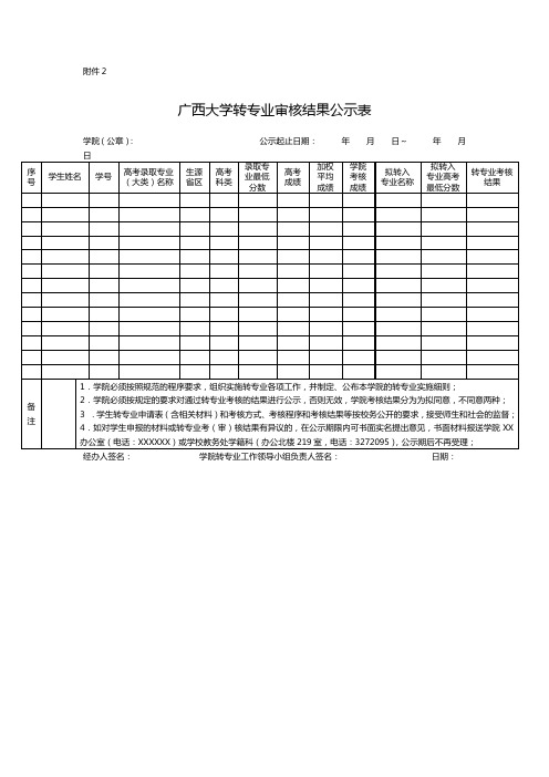 广西大学转专业审核结果公示表