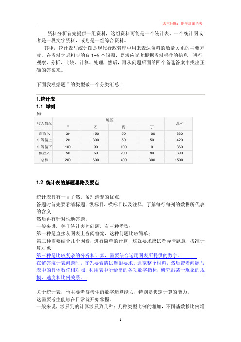 资料分析题解题技巧