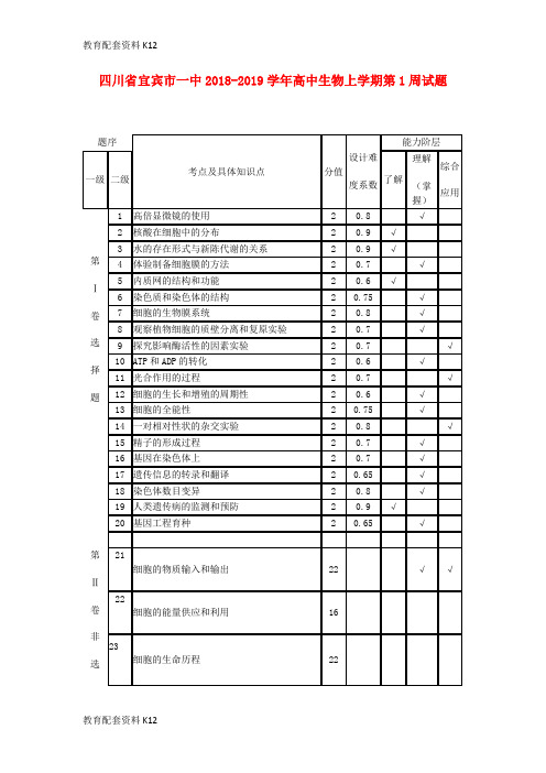 【配套K12】四川省宜宾市一中2018-2019学年高中生物上学期第1周试题