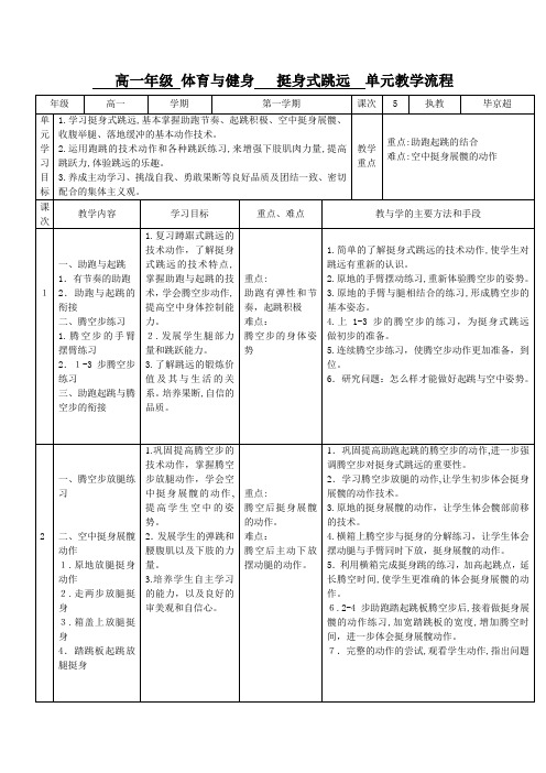 「挺身式跳远的单元教学流程(修改稿)」